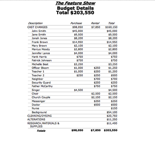 budget details