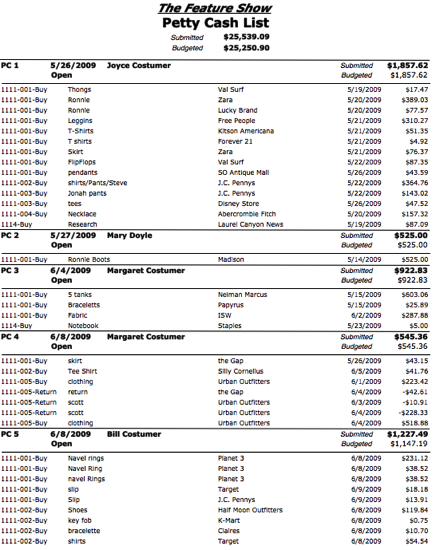 petty cash list